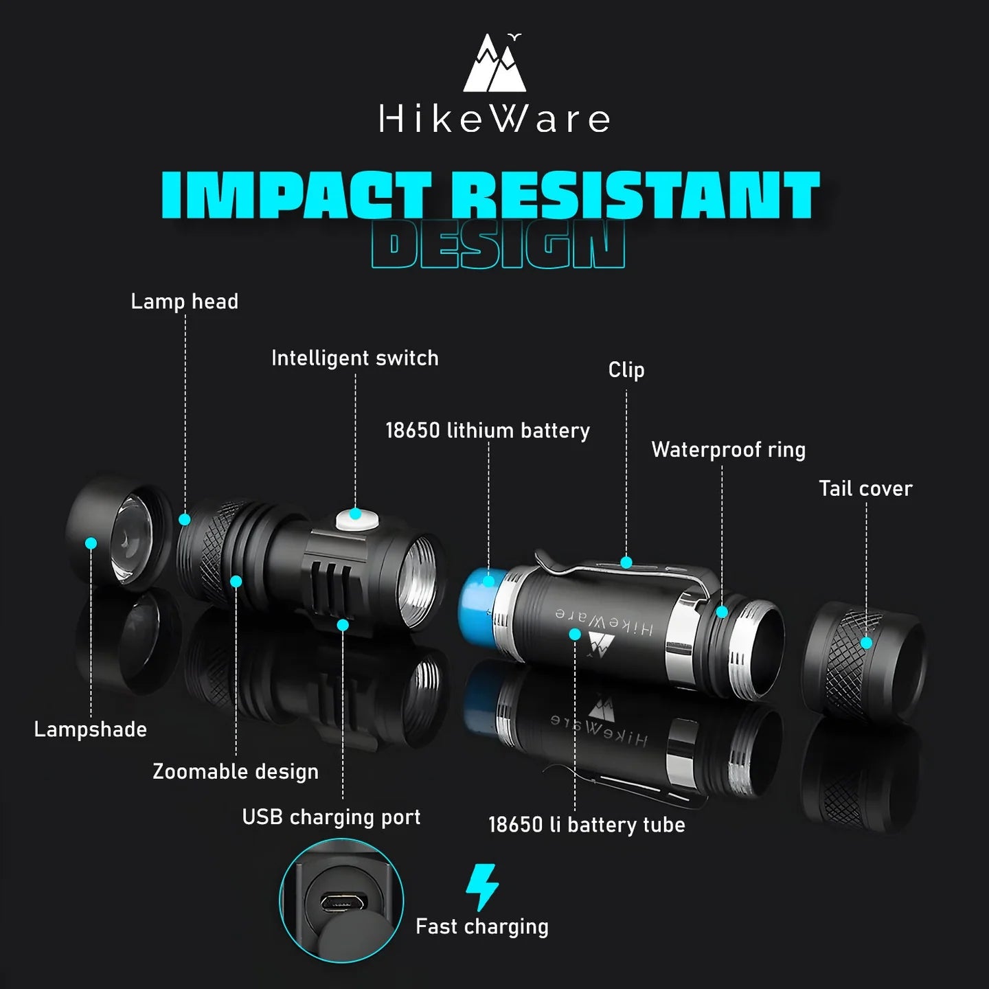 HikeWare Ultra Bright LED Pocket Flashlight - 2000 Lumens - Ace Baits